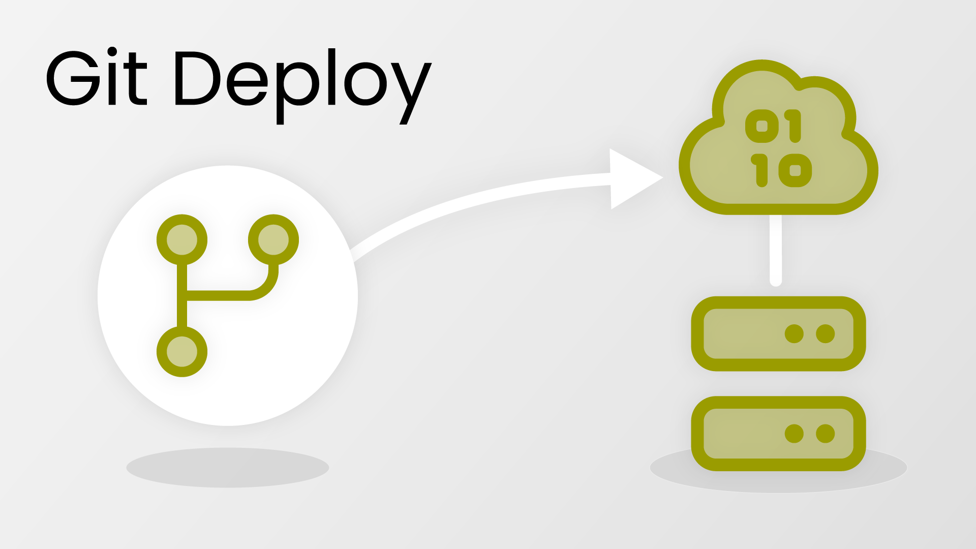 Git Deploy